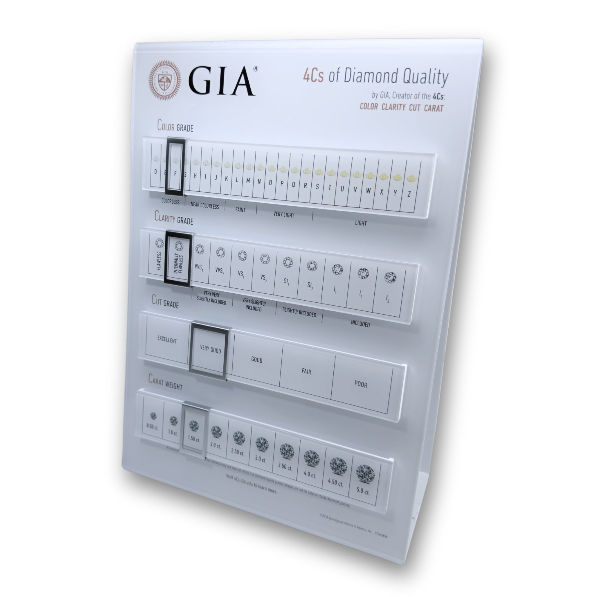 GIA 4Cs Interactive Counter Tool -teline liikkeisiin ja toimistoihin