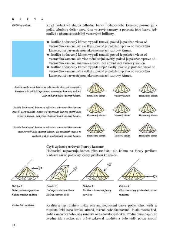 Libro Diamonds - Manual de evaluación de diamantes en CZ
