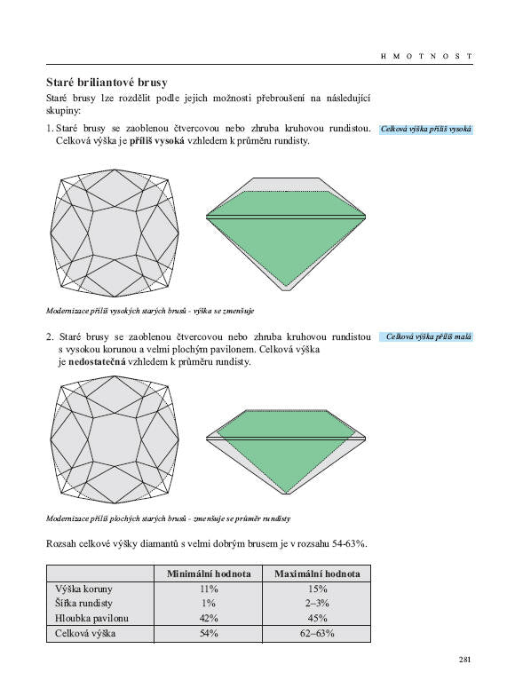 Carte Diamante - Manual de evaluare a diamantelor în CZ